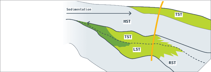 Development of technologies