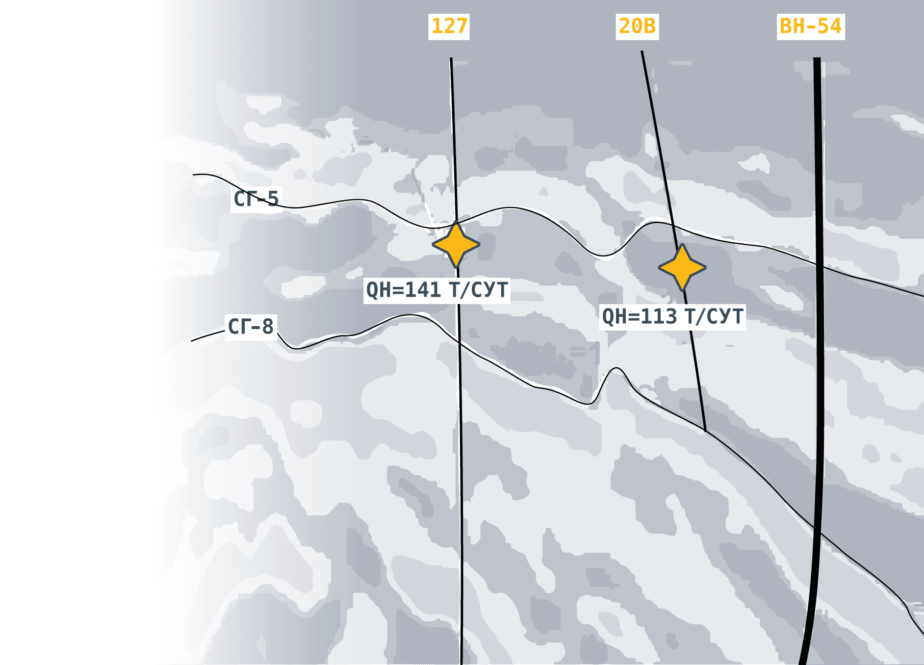 Испытание с ГРП глубоких пластов