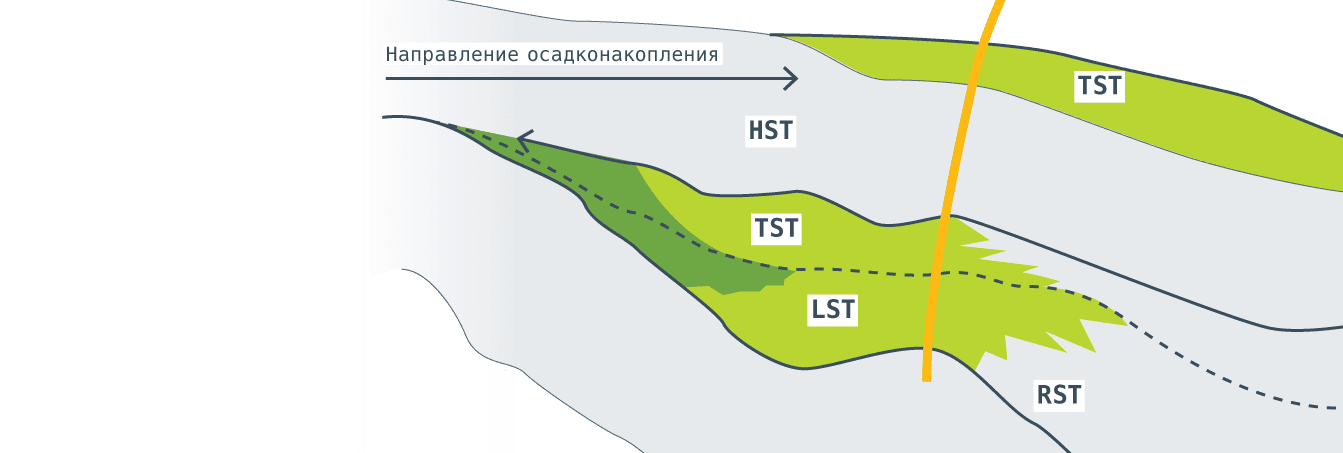 Развитие технологий